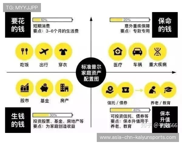 50岁后别只顾存钱，这样配置资产更重要，50岁存款