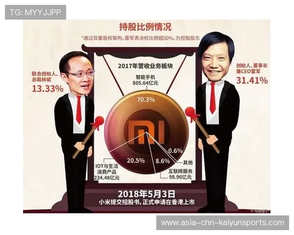 创造奇迹，线上线下时代的结合！