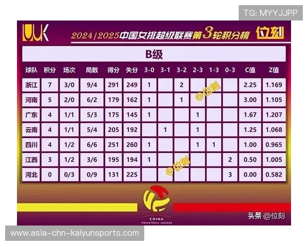 联赛积分榜变动影响分析，联赛积分赛阵容在哪