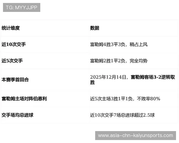 比赛数据分析：控球率影响比赛结果