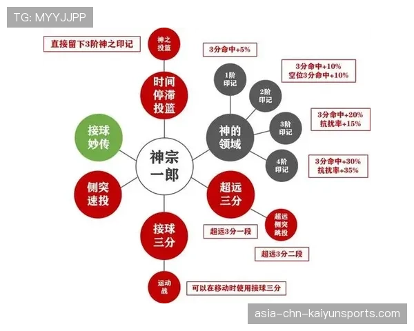 中国战队通过机制利用赢下关键局